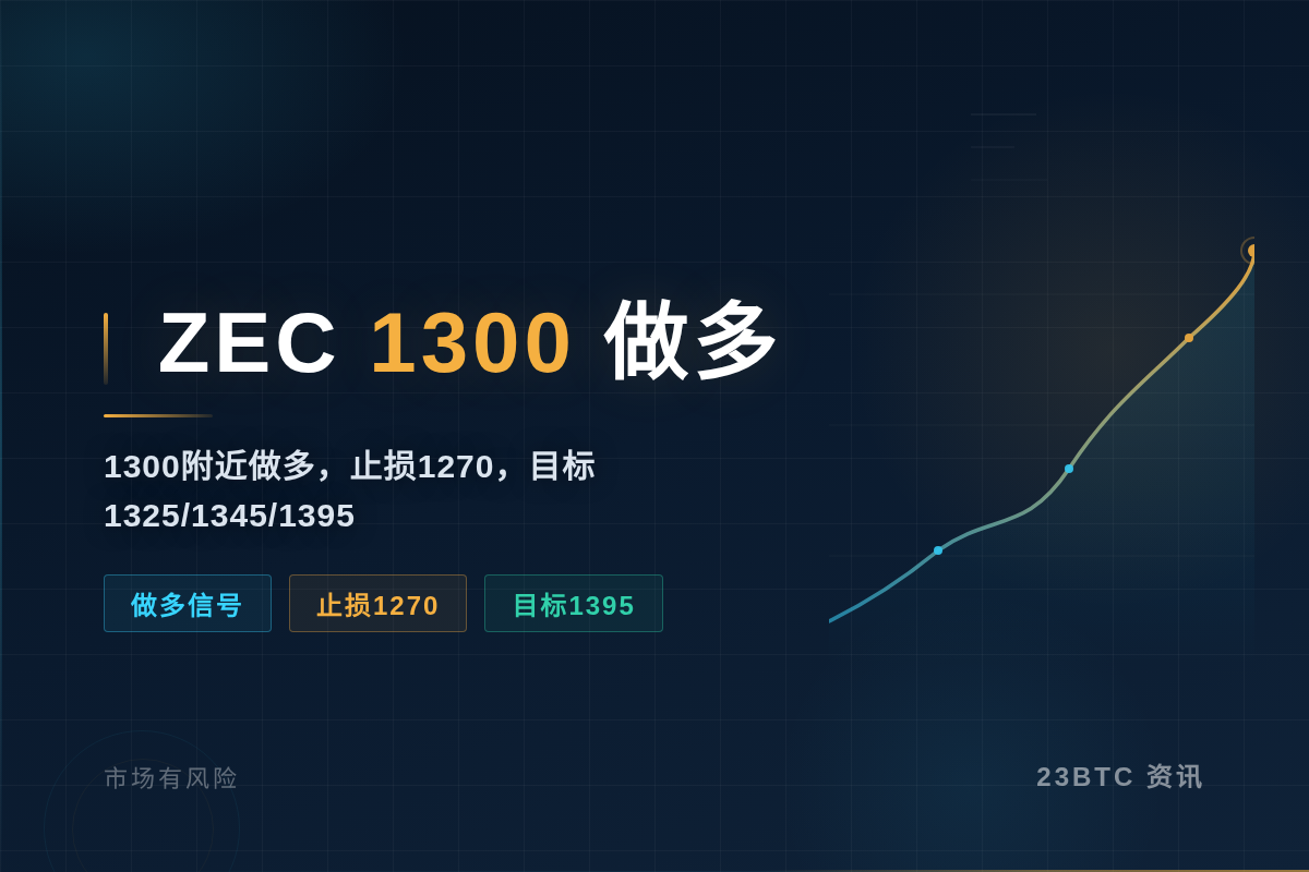2026-09-17 06:30:56 ZEC 1300做多插图1 ZEC 1300做多