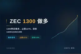 2026-09-17 06:30:56 ZEC 1300做多