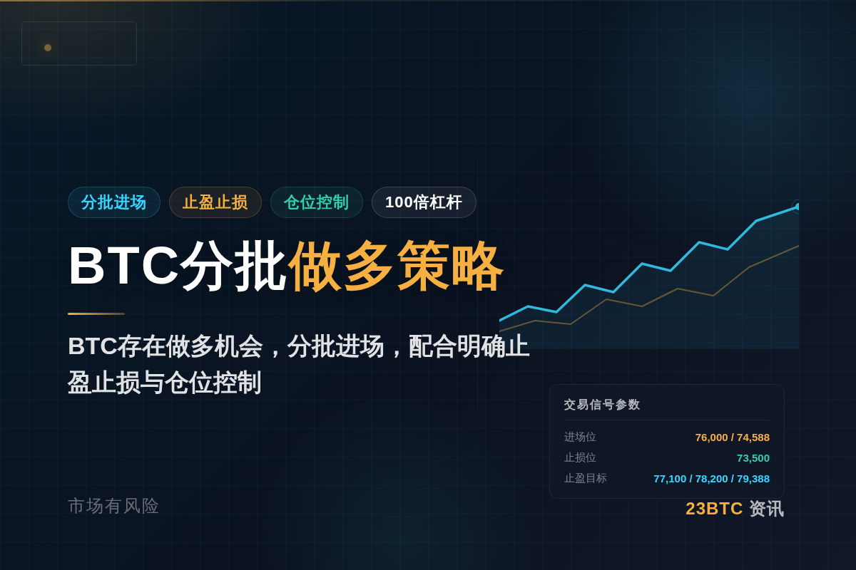 2026-09-17 13:44:27 BTC分批做多策略插图1 BTC分批做多策略