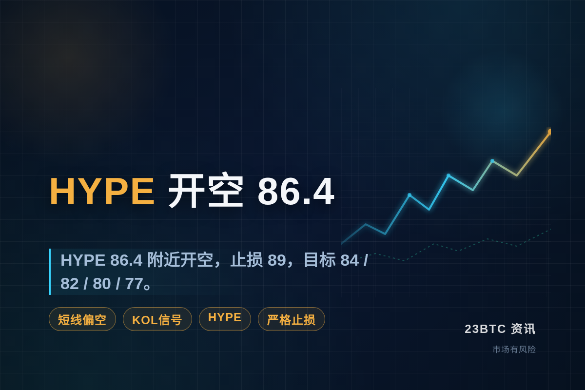 2026-09-17 14:35:24 HYPE开空86.4插图1 HYPE开空86.4