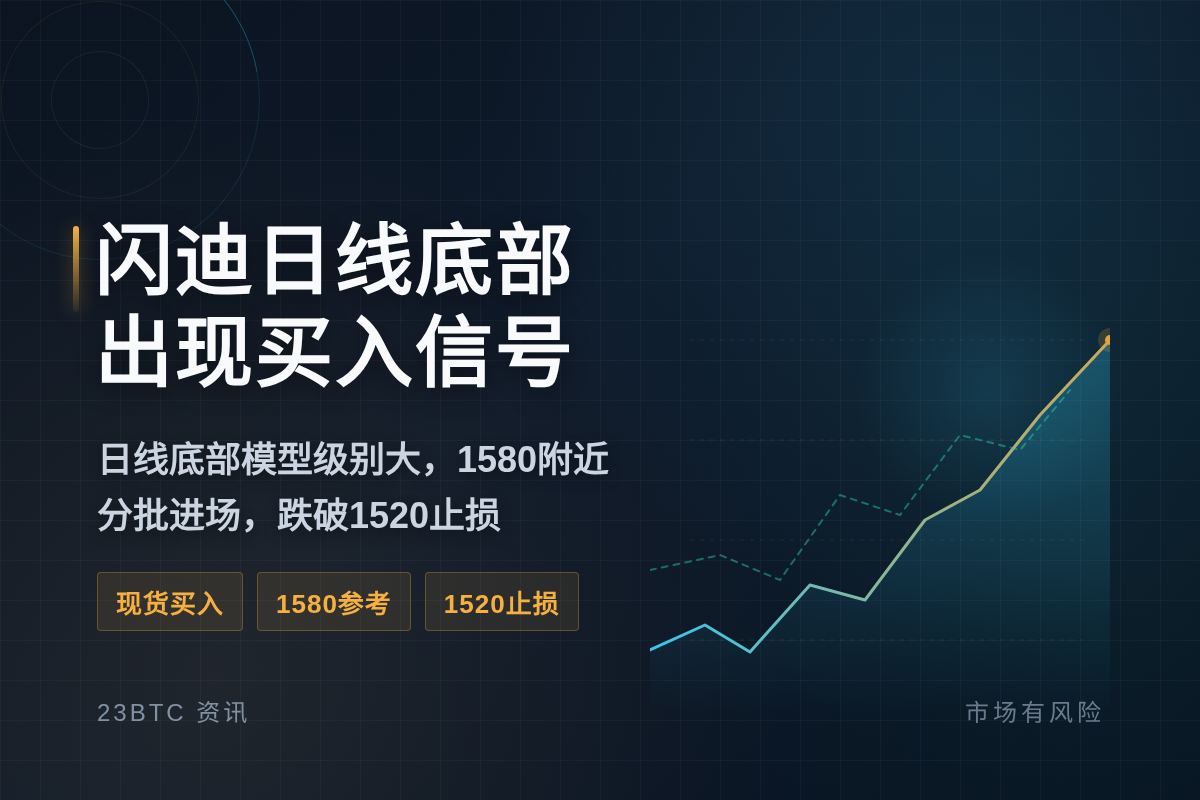 闪迪日线底部买入