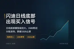 2026-09-18 01:43:33 闪迪日线底部买入