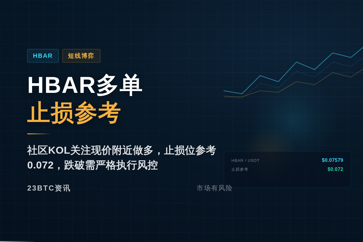 2026-09-18 02:31:41 HBAR多单止损参考插图1 HBAR多单止损参考