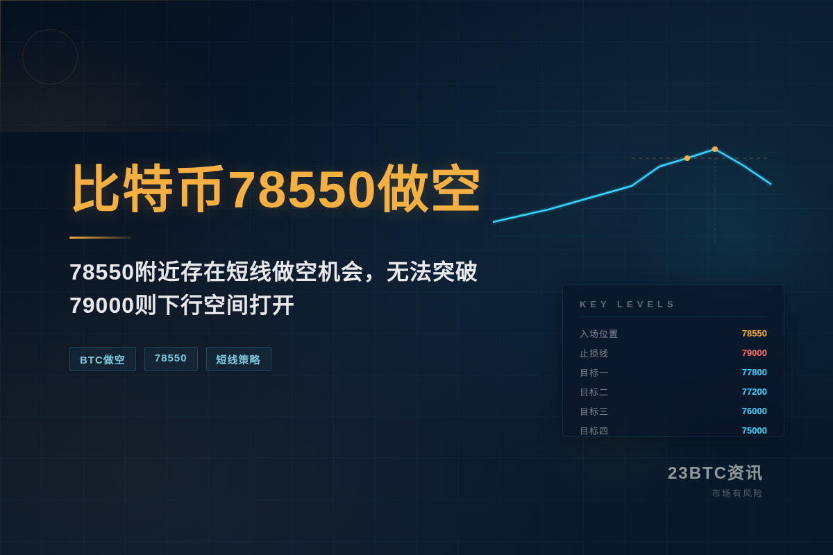 2026-09-18 07:36:57 比特币78550做空插图1 比特币78550做空