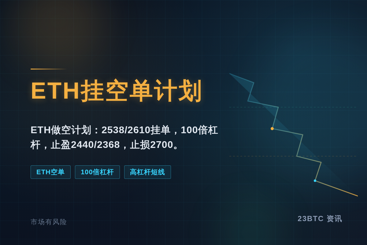 ETH周末挂空单