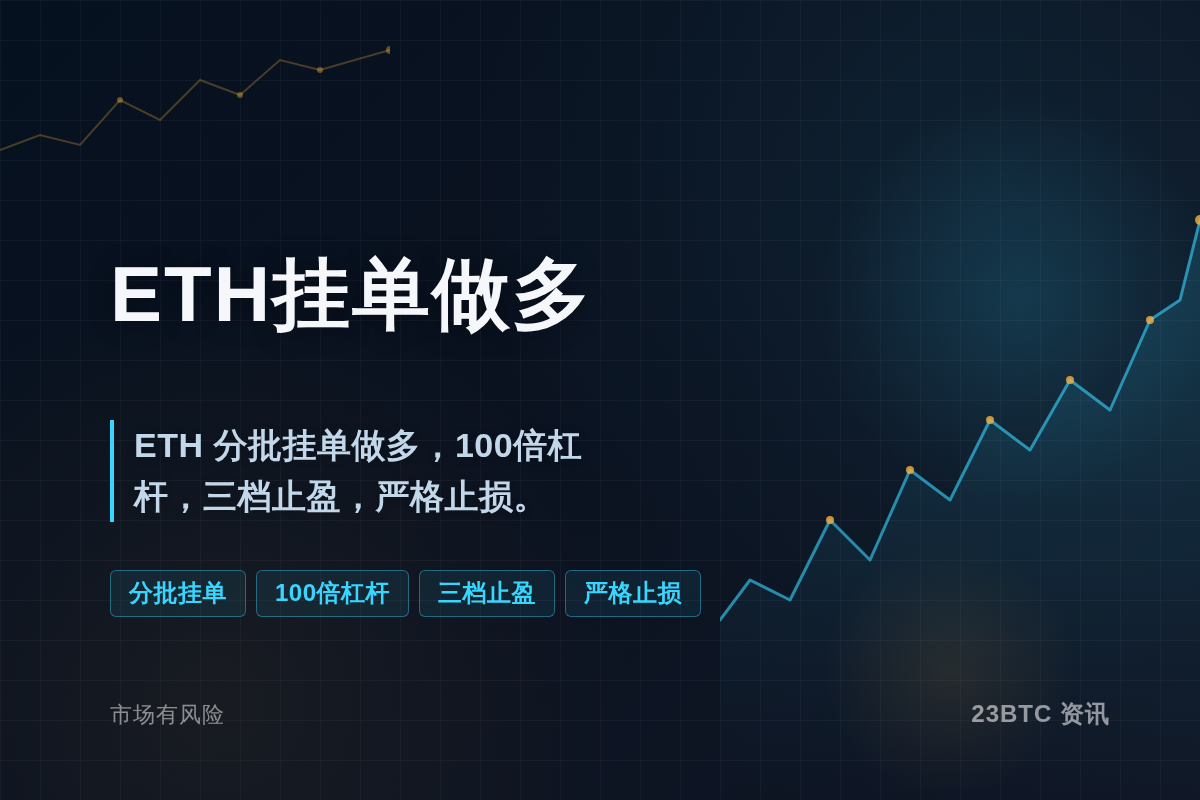 2026-09-18 12:30:59 ETH周末挂单做多插图1 ETH周末挂单做多