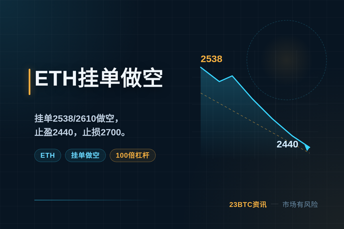 2026-09-18 12:32:45 ETH周末挂单做空插图1 ETH周末挂单做空