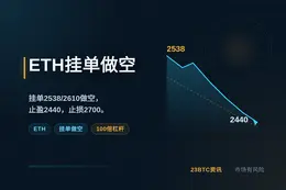 2026-09-18 12:32:45 ETH周末挂单做空