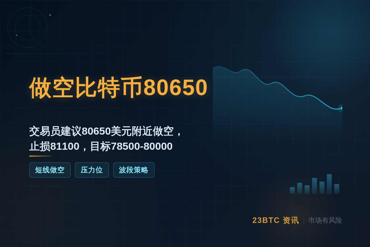 2026-09-20 03:05:16 做空比特币80650插图1 做空比特币80650