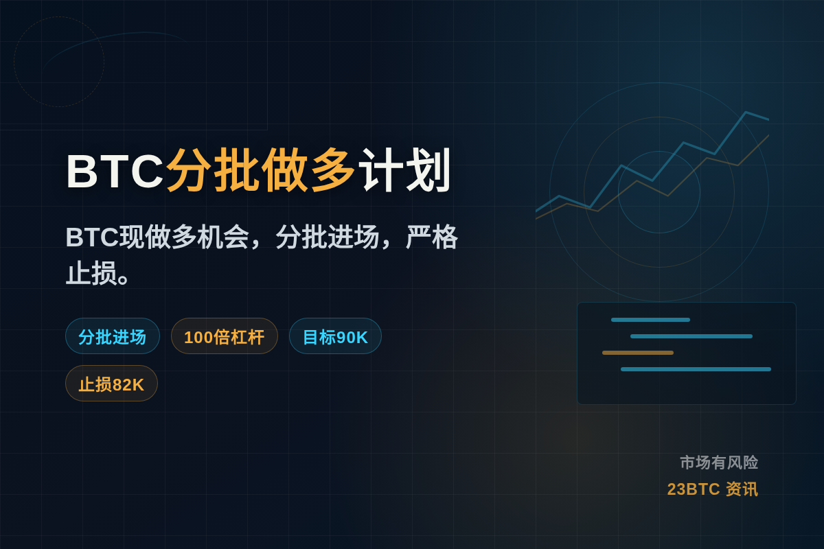 2026-09-21 14:00:20 BTC分批做多计划插图1 BTC分批做多计划