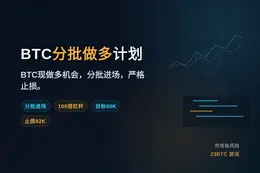 2026-09-21 14:00:20 BTC分批做多计划