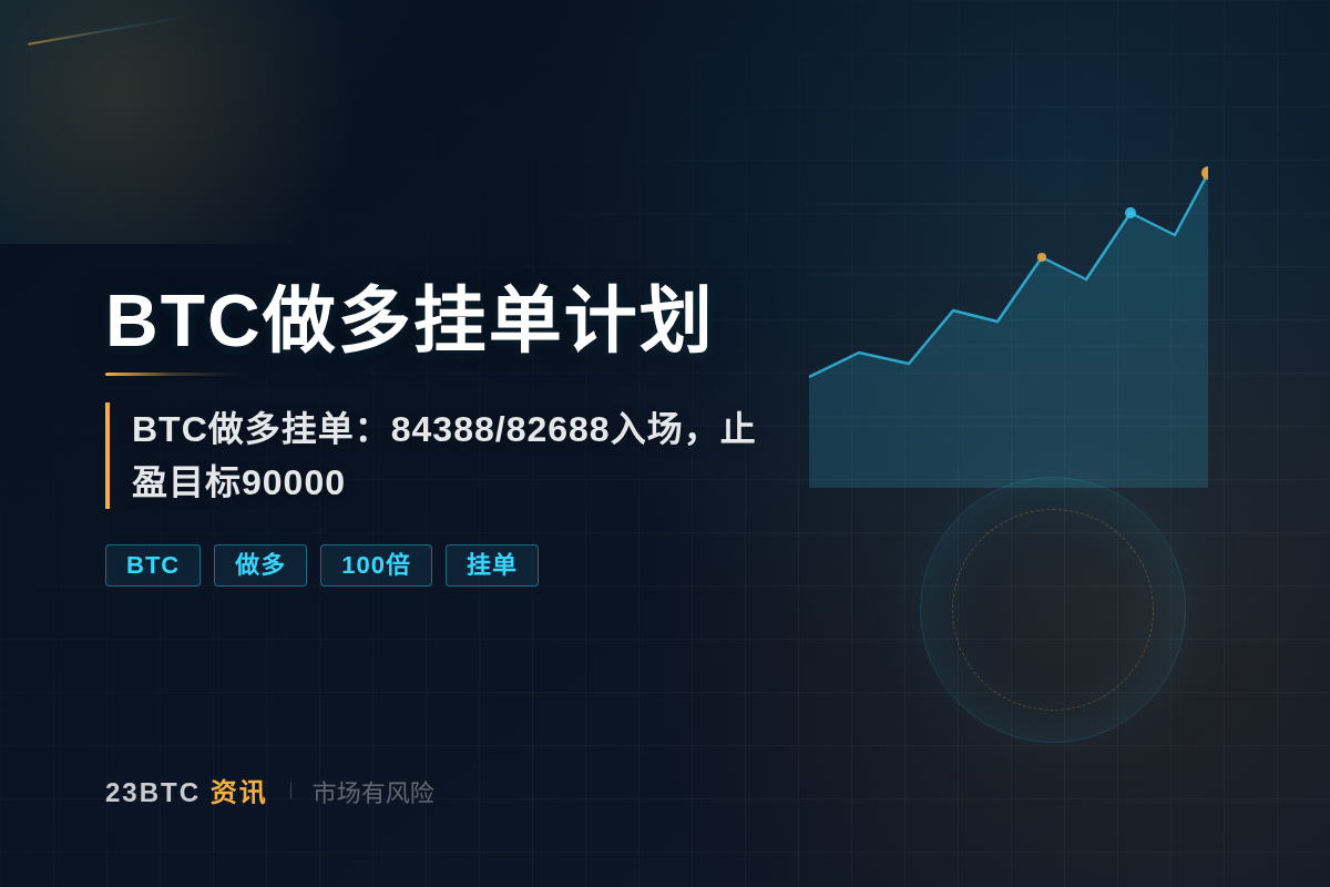 BTC做多挂单计划