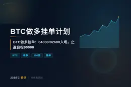 2026-09-24 14:19:51 BTC做多挂单计划