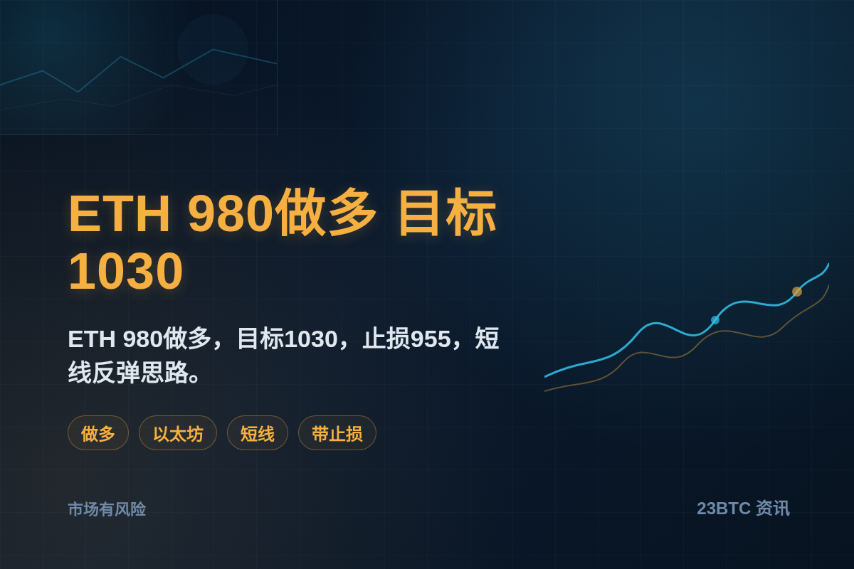 ETH 980做多，目标1030，止损955