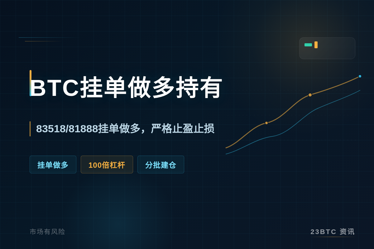 BTC挂单做多持有