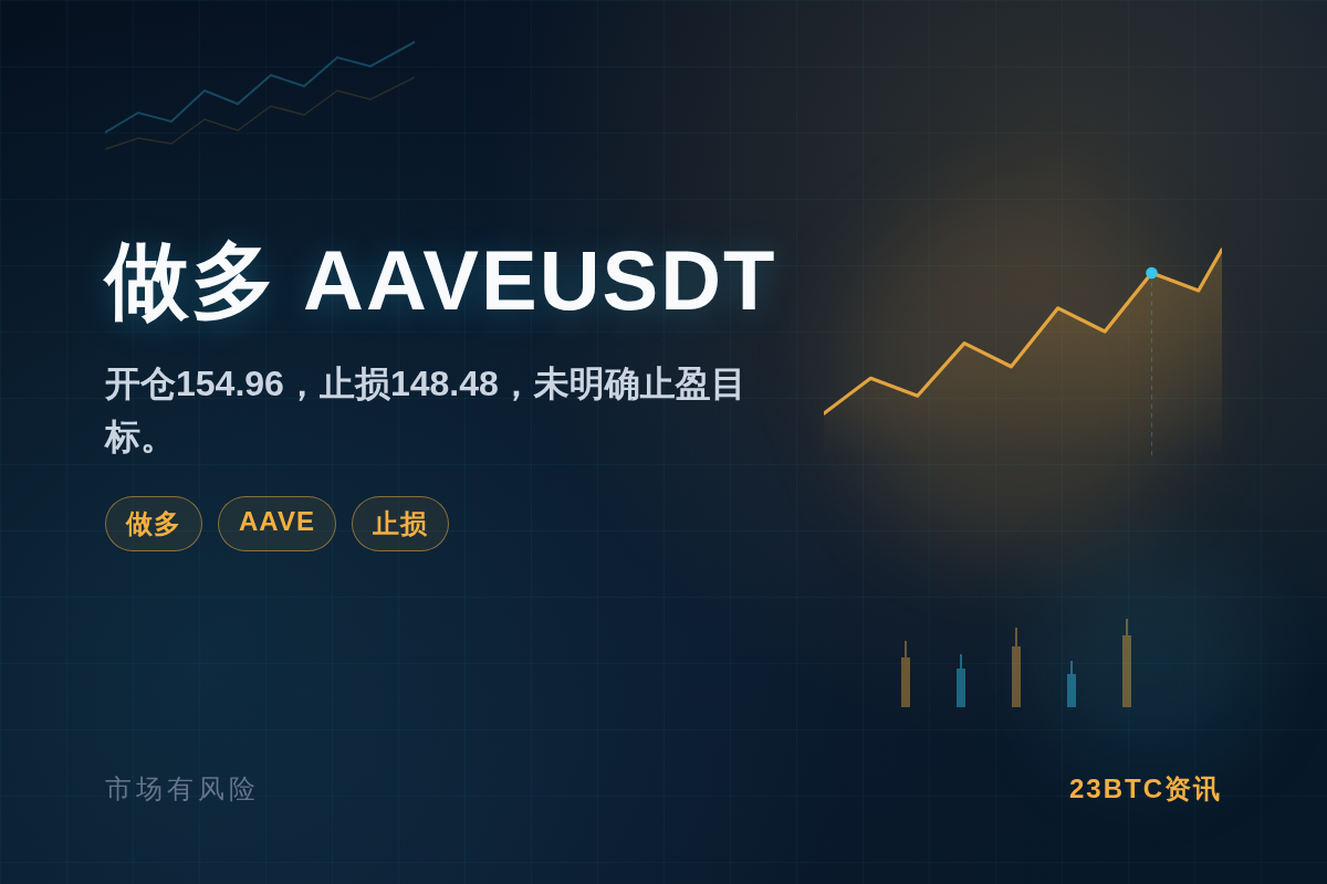 做多AAVEUSDT