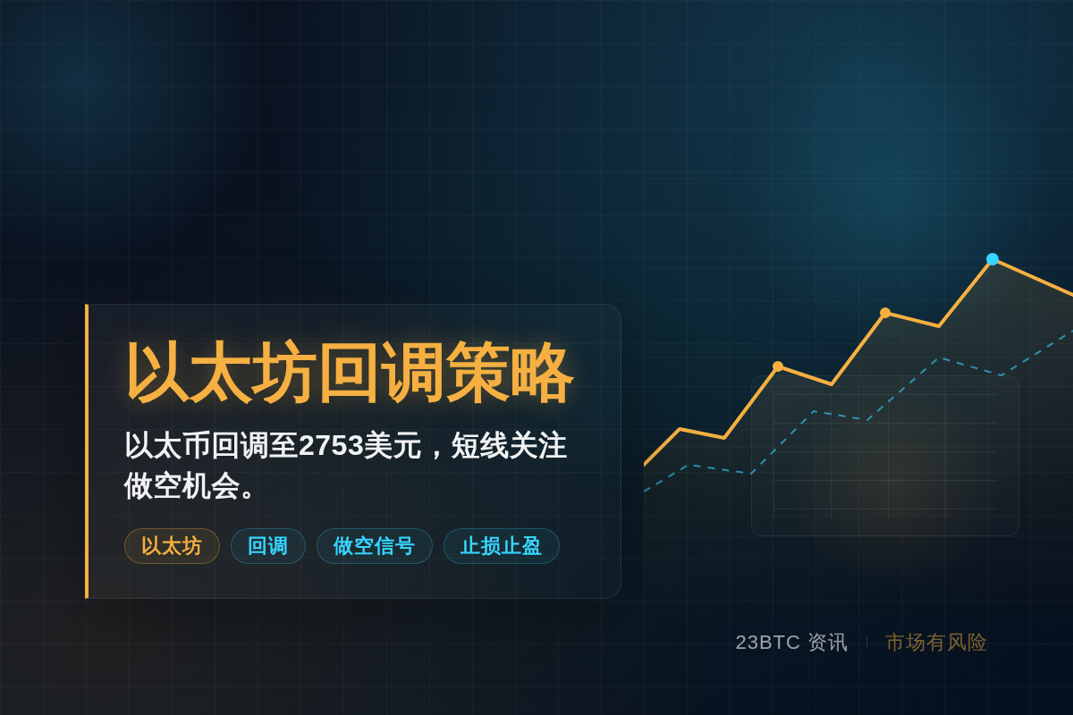 以太坊回调策略
