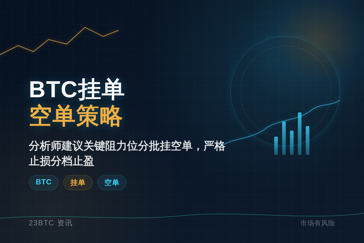 BTC挂单空单策略