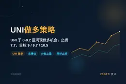 2026-09-28 14:51:51 UNI做多策略