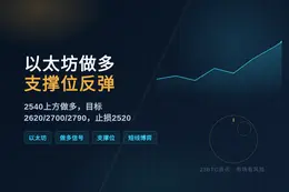 2026-09-28 14:52:46 以太坊做多支撑位反弹