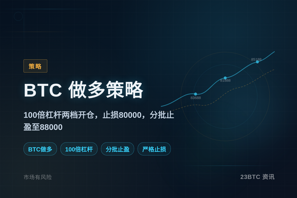 2026-09-28 16:58:43 BTC做多策略插图1 BTC做多策略