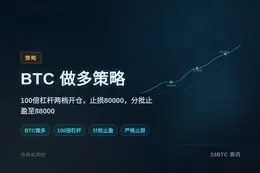 2026-09-28 16:58:43 BTC做多策略