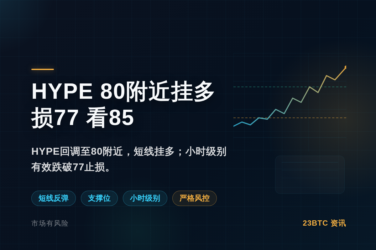 H80多损77看85