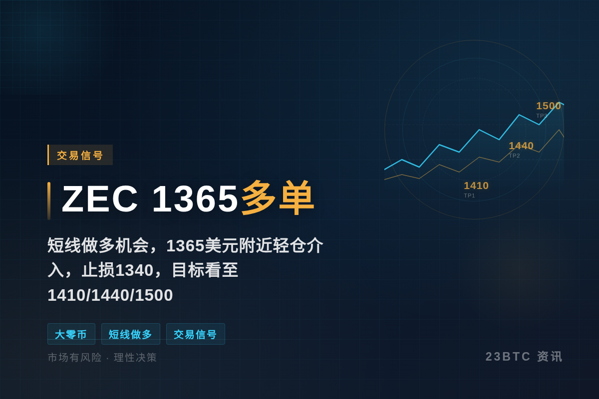 ZEC 1365多单