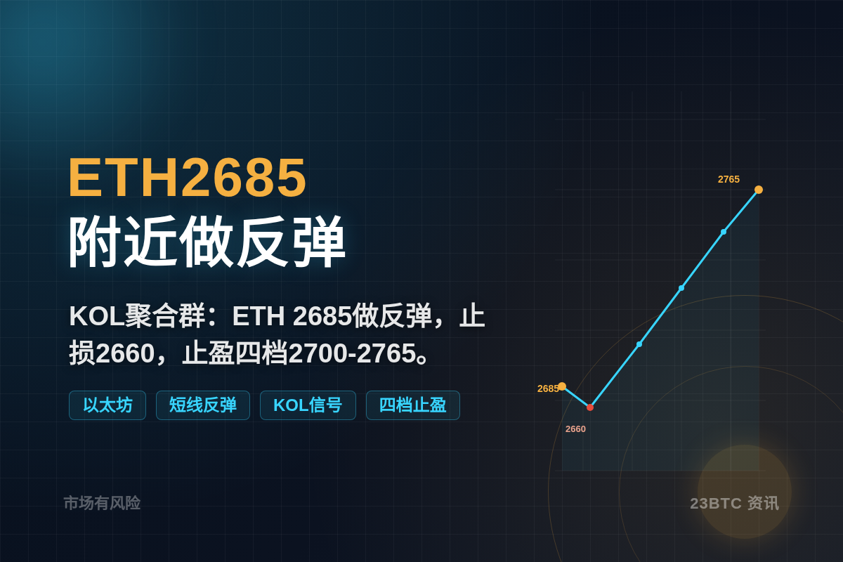 ETH2685附近做反弹