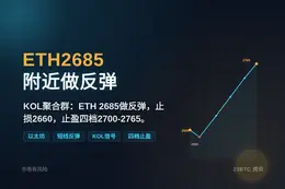2026-09-29 08:52:14 ETH2685附近做反弹