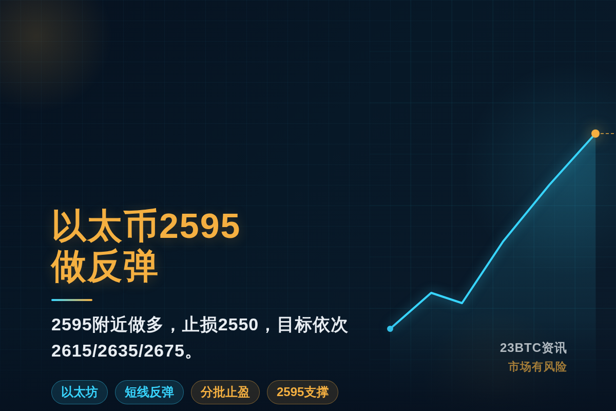 以太币2595做反弹