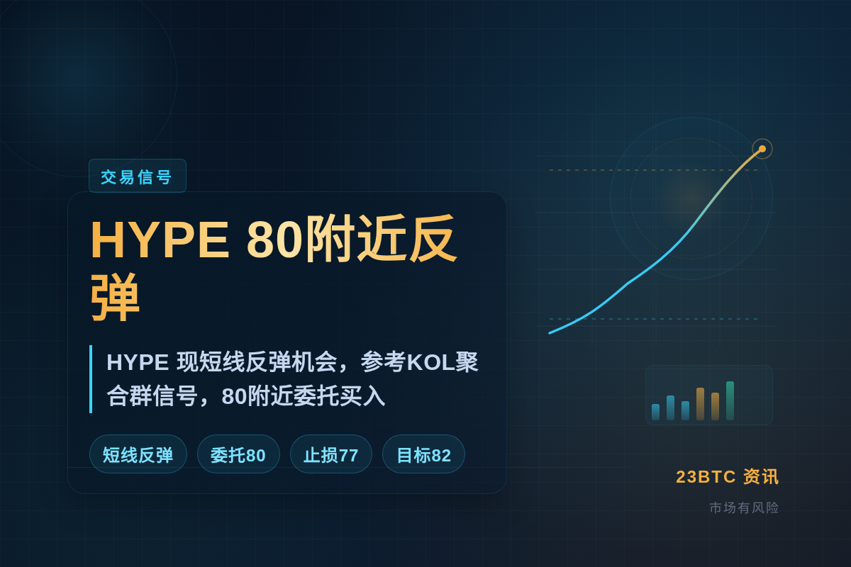 HYPE80附近反弹