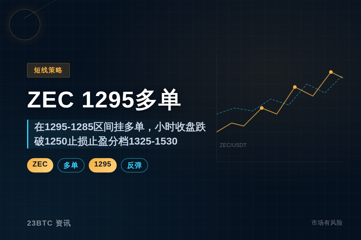 ZEC 1295多单