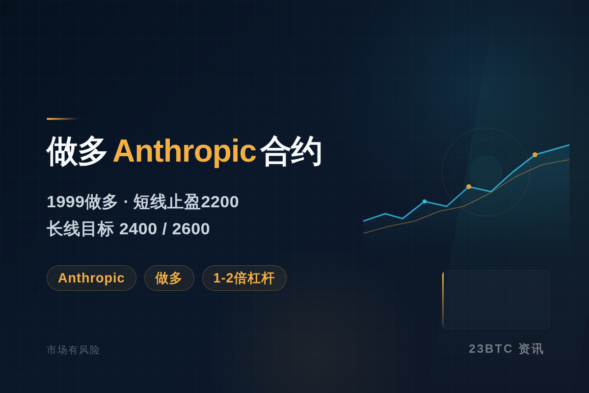 做多Anthropic合约