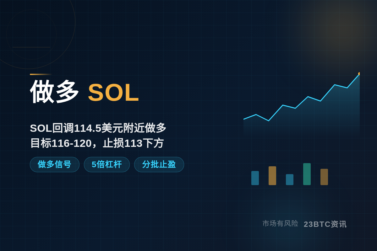 做多SOL