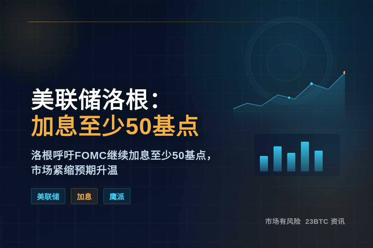 美联储洛根:加息至少50基点插图 美联储洛根:加息至少50基点