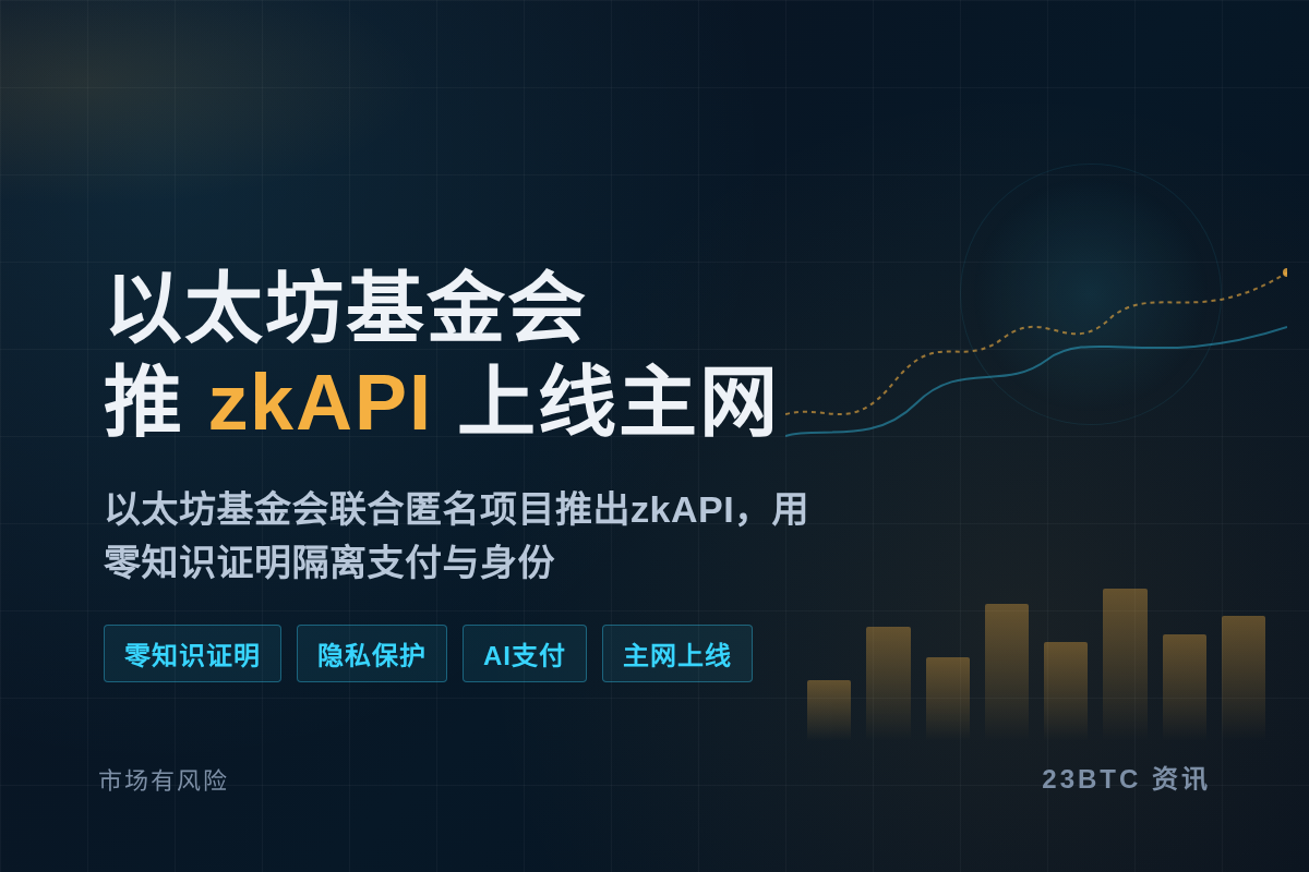 以太坊基金会与匿名项目推zkAPI上主网插图1 以太坊基金会与匿名项目推zkAPI上主网