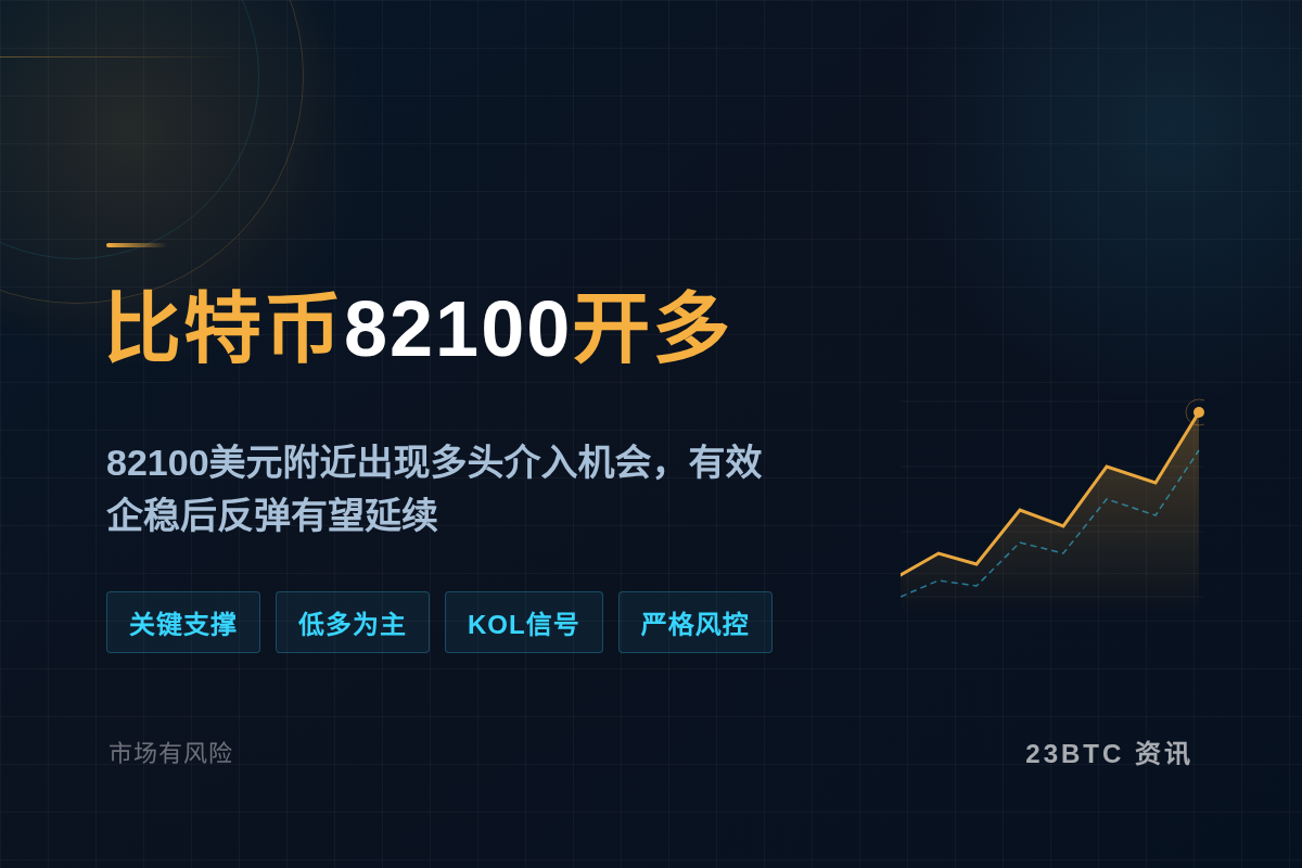 比特币82100开多