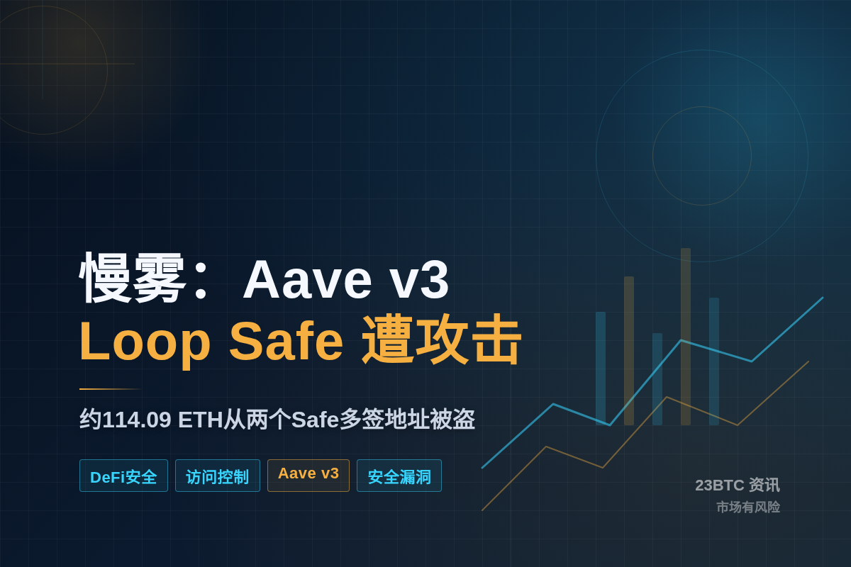 慢雾：Aave v3 Loop Safe遭攻击