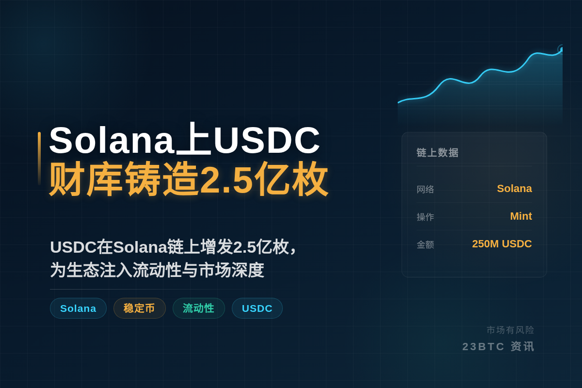 Solana上USDC财库铸造2.5亿枚插图1 Solana上USDC财库铸造2.5亿枚