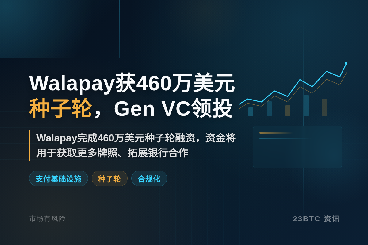 Walapay获460万美元种子轮,Gen VC领投插图1 Walapay获460万美元种子轮,Gen VC领投