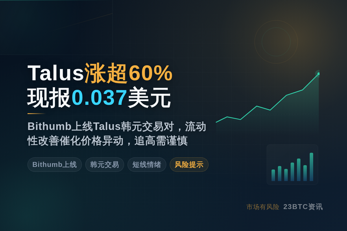 Talus涨超60%现报0.037美元