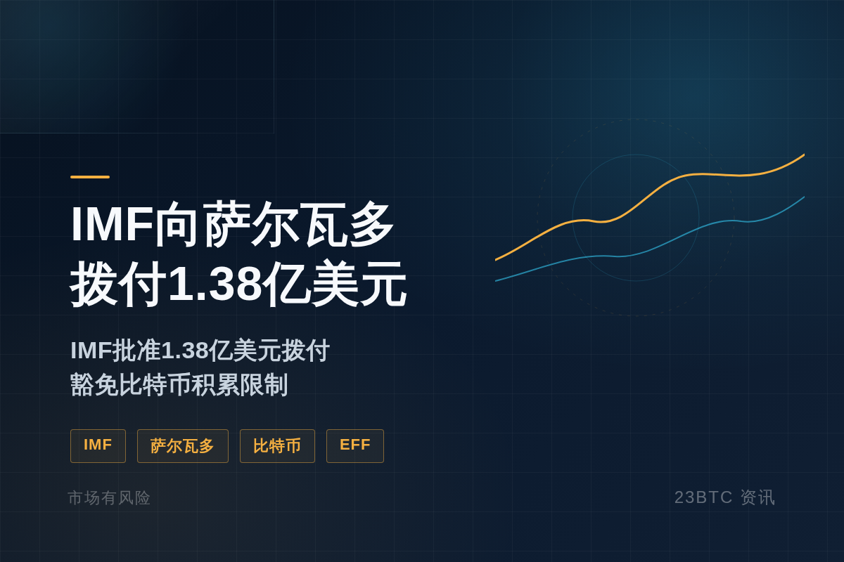 IMF批准向萨尔瓦多拨付1.38亿美元插图1 IMF批准向萨尔瓦多拨付1.38亿美元