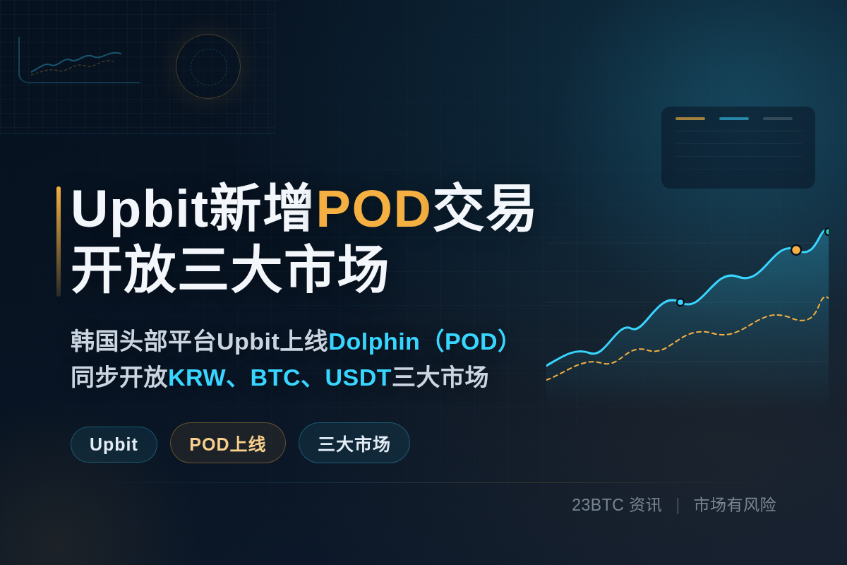 Upbit新增POD交易，开放三大市场