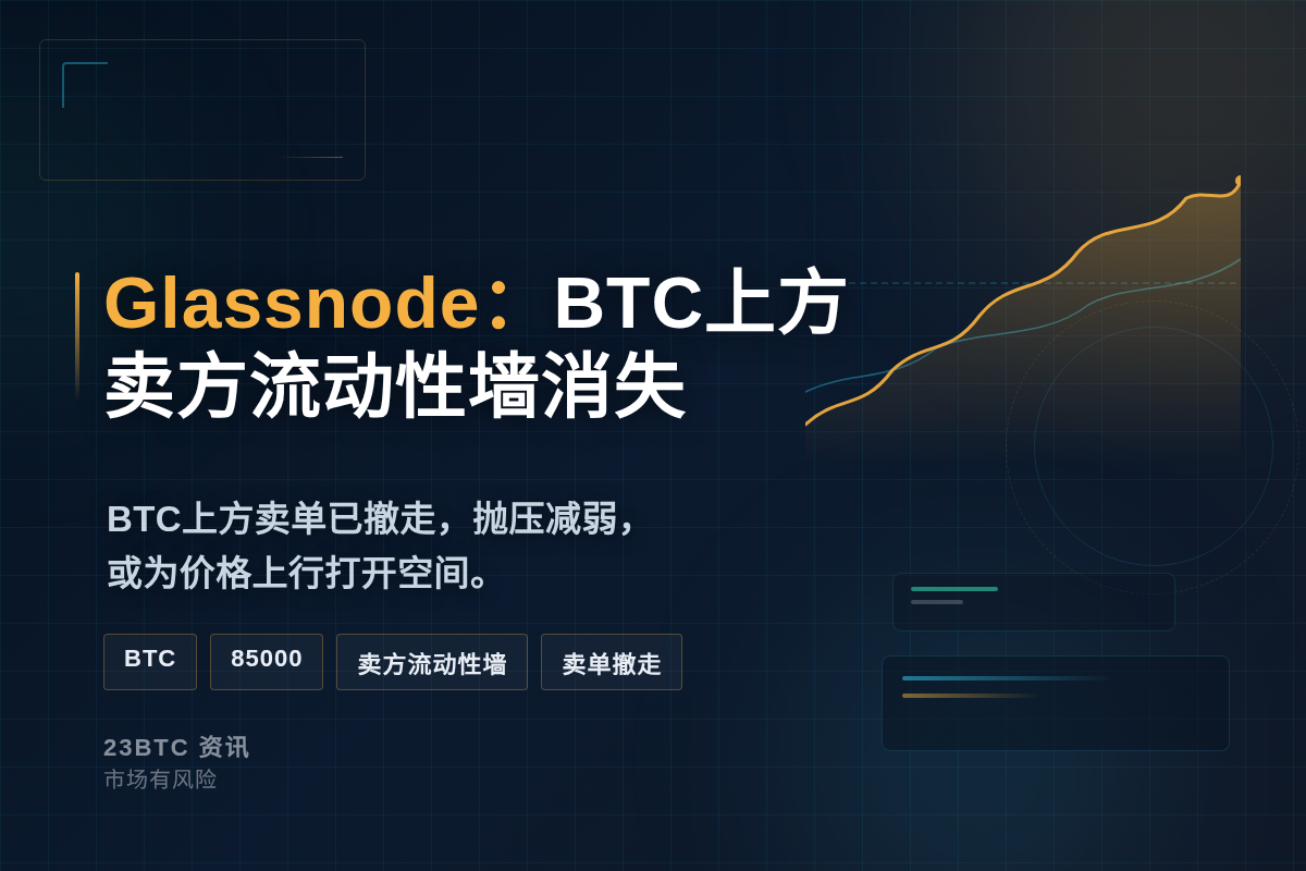 Glassnode:BTC上方卖方流动性墙已消失插图1 Glassnode:BTC上方卖方流动性墙已消失