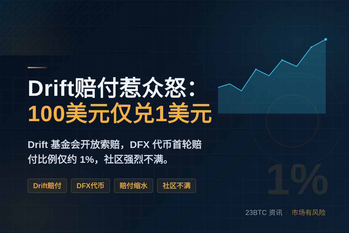 Drift赔付惹众怒:100美元仅兑1美元插图1 Drift赔付惹众怒:100美元仅兑1美元