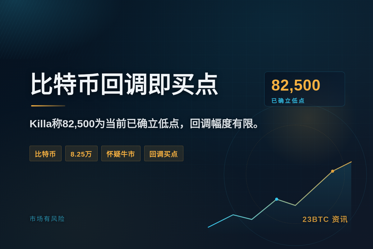 交易员：比特币回调即买点，抄底点位八点二五万