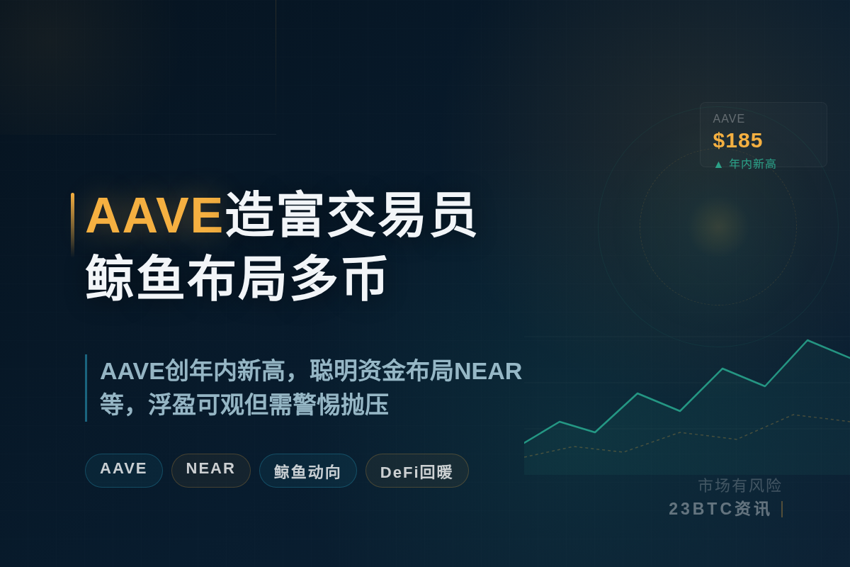 AAVE造富交易员,鲸鱼除NEAR还布局多币插图1 AAVE造富交易员,鲸鱼除NEAR还布局多币