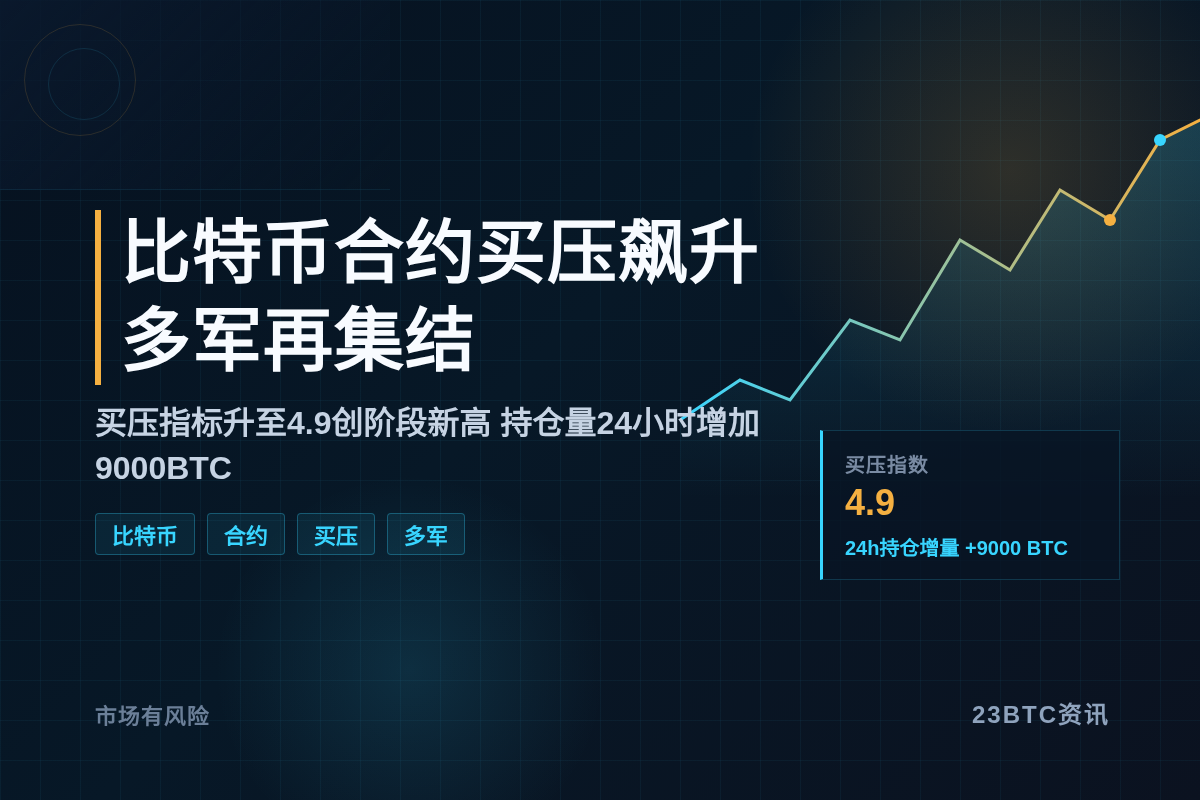 比特币合约买压逼近8.19，多军再集结