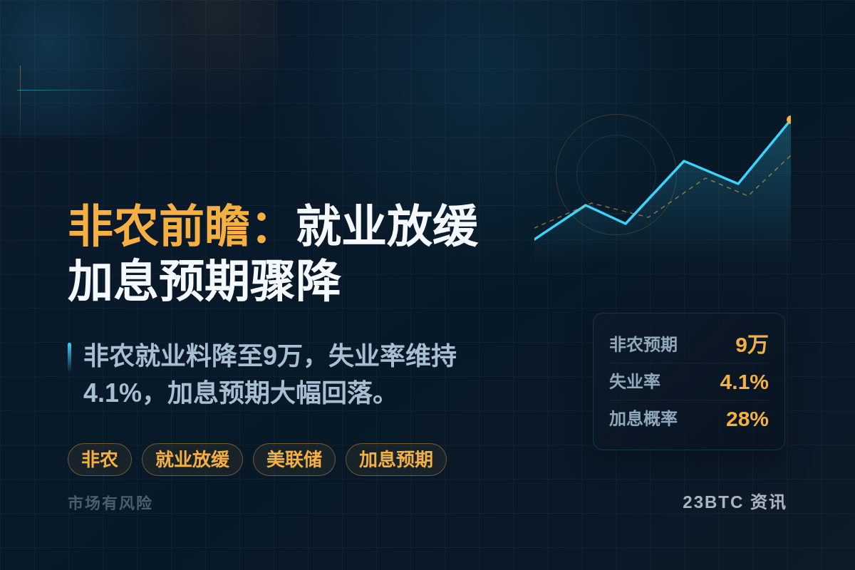 非农前瞻:就业放缓,加息预期骤降插图1 非农前瞻:就业放缓,加息预期骤降